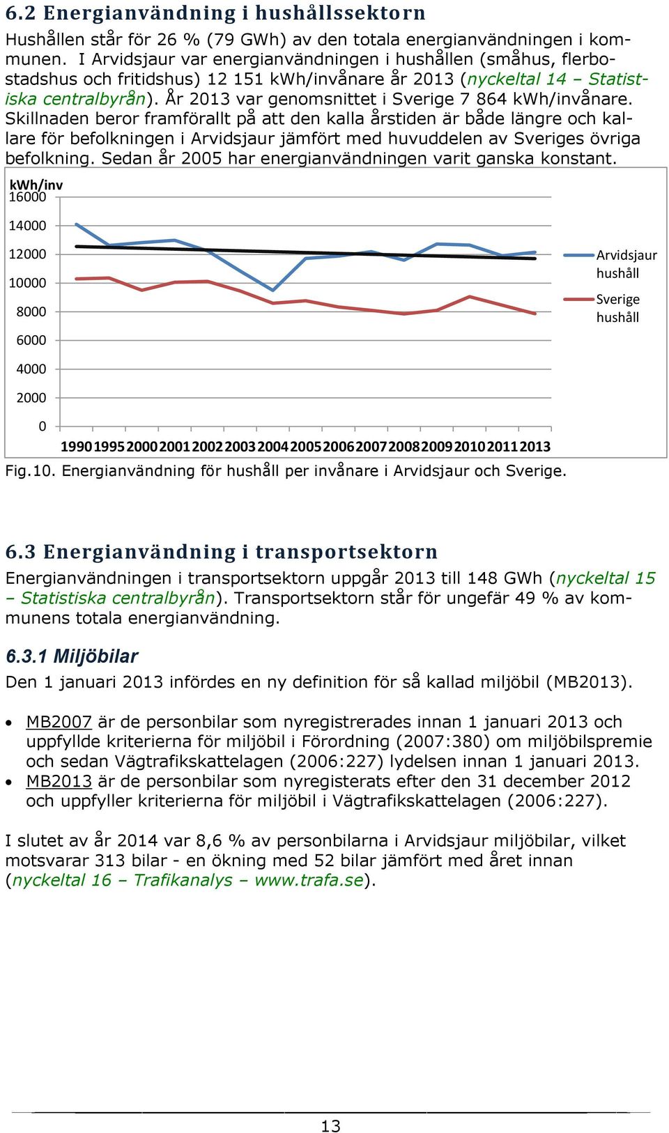 År 213 var genomsnittet i Sverige 7 864 kwh/invånare.