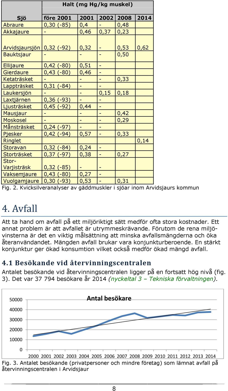 -,33 Ringlet,14 Storavan,32 (-84),24 - Storträsket,37 (-97),38 -,27 Stor- Varjisträsk,32 (-85) - - Vaksemjaure,43 (-8),27 - Vuolgamjaure,3 (-93),53 -,31 Fig. 2.