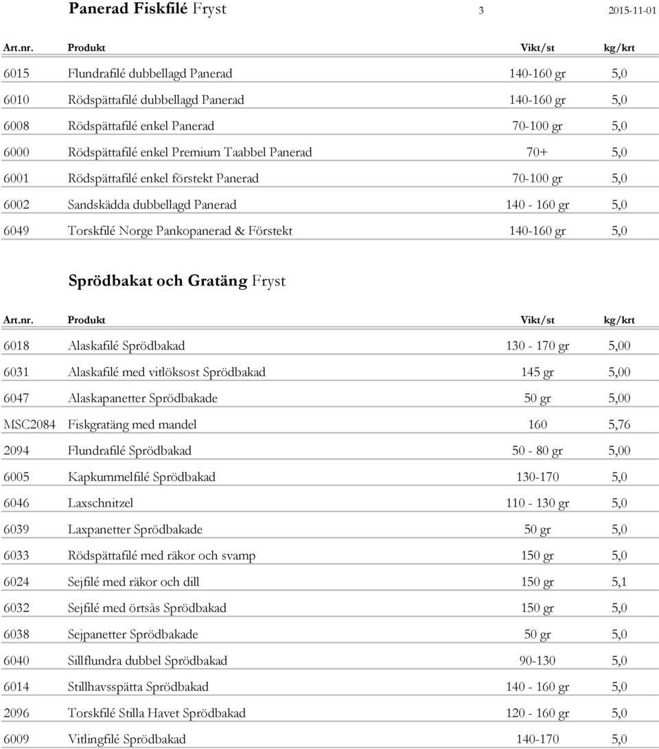 Premium Taabbel Panerad 70+ 5,0 6001 Rödspättafilé enkel förstekt Panerad 70-100 gr 5,0 6002 Sandskädda dubbellagd Panerad 140-160 gr 5,0 6049 Torskfilé Norge Pankopanerad & Förstekt 140-160 gr 5,0