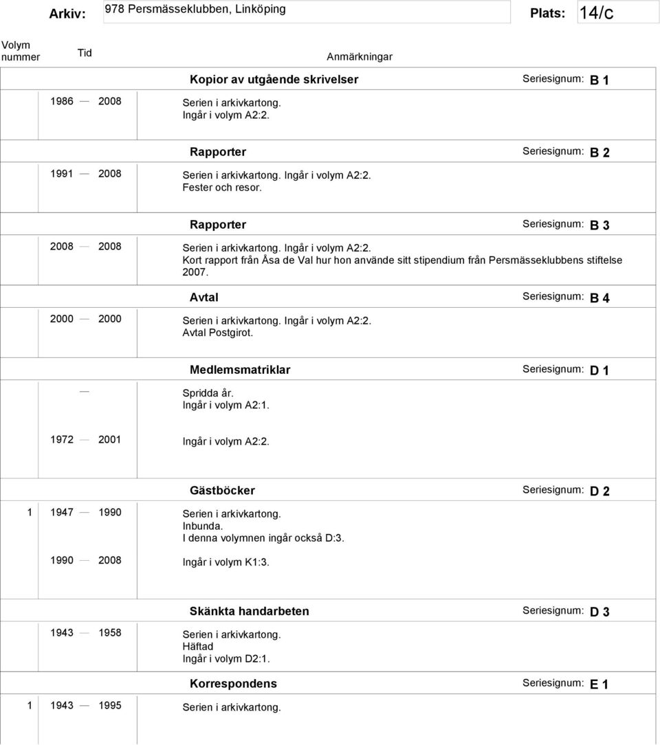 Avtal Seriesignum: B 4 2000 2000 Serien i arkivkartong. Avtal Postgirot. Medlemsmatriklar Seriesignum: D 1 Spridda år. Ingår i volym A2:1. 1972 2001 1 1947 1990 Serien i arkivkartong. Inbunda.