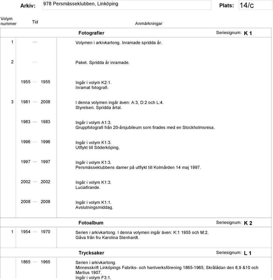 1996 1996 Ingår i volym K1:3. Utflykt till Söderköping. 1997 1997 Ingår i volym K1:3. Persmässeklubbens damer på utflykt till Kolmården 14 maj 1997. 2002 2002 Ingår i volym K1:3. Luciafirande.