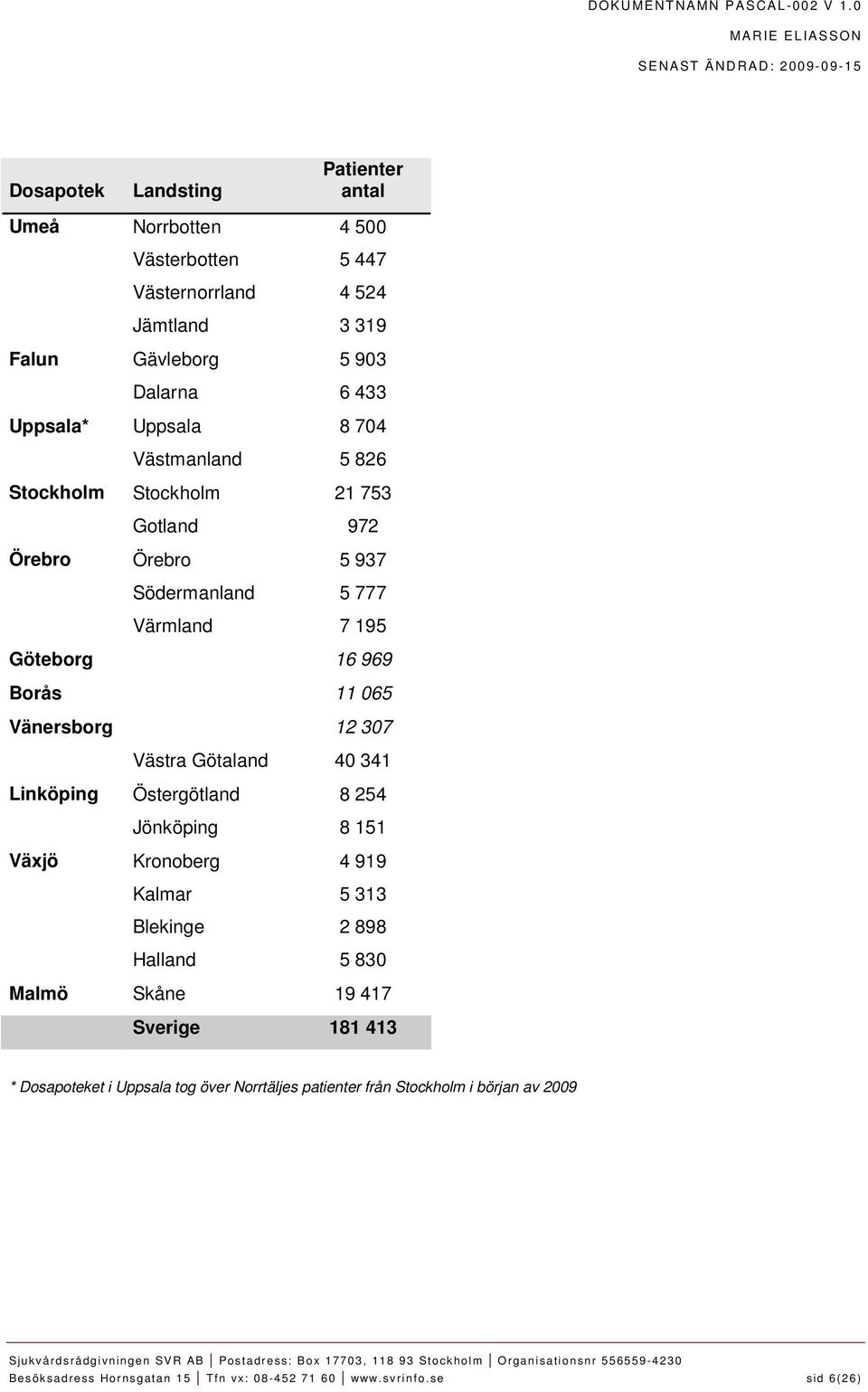 12 307 Västra Götaland 40 341 Linköping Östergötland 8 254 Jönköping 8 151 Växjö Kronoberg 4 919 Kalmar 5 313 Blekinge 2 898 Halland 5 830 Malmö Skåne 19 417