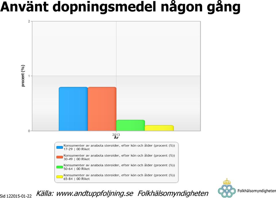 Källa: www.