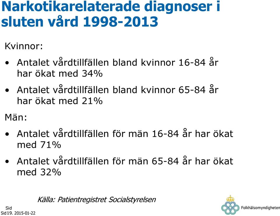 ökat med 21% Män: Antalet vårdtillfällen för män 16-84 år har ökat med 71% Antalet