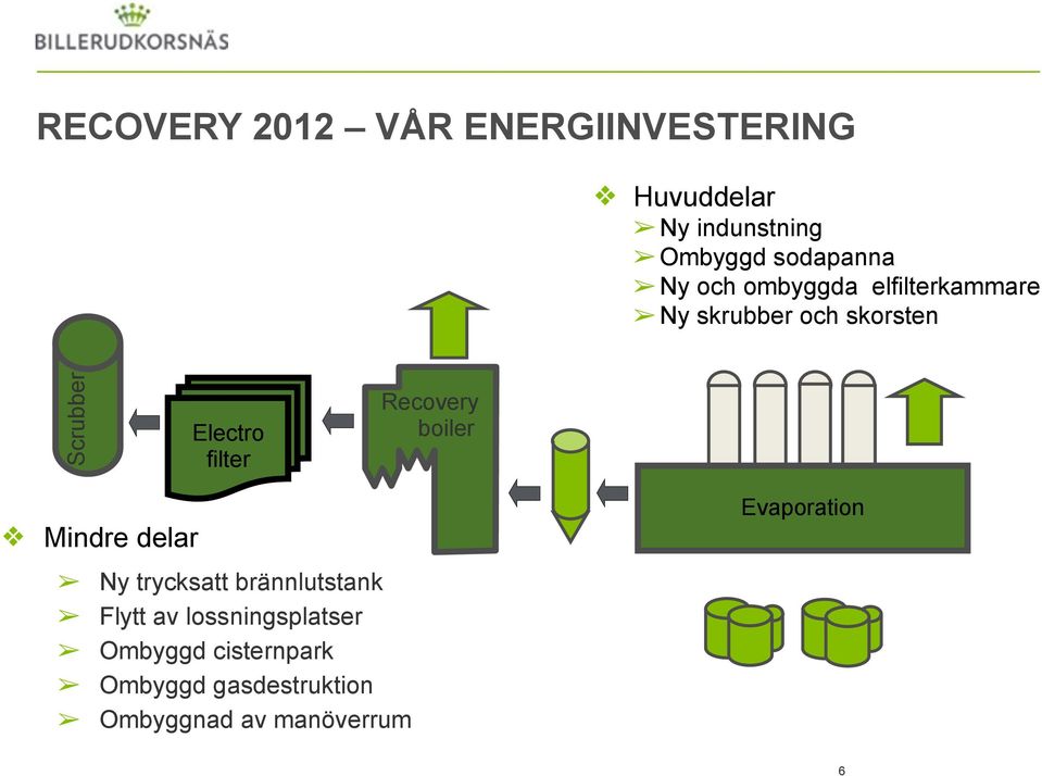 Recovery boiler Mindre delar Ny trycksatt brännlutstank Flytt av