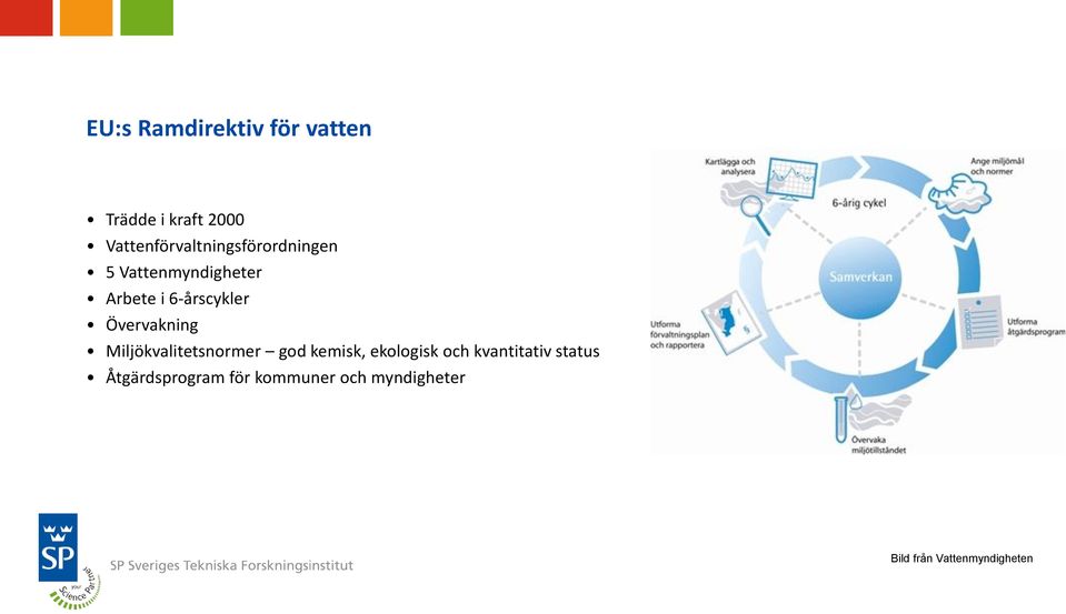 6-årscykler Övervakning Miljökvalitetsnormer god kemisk, ekologisk