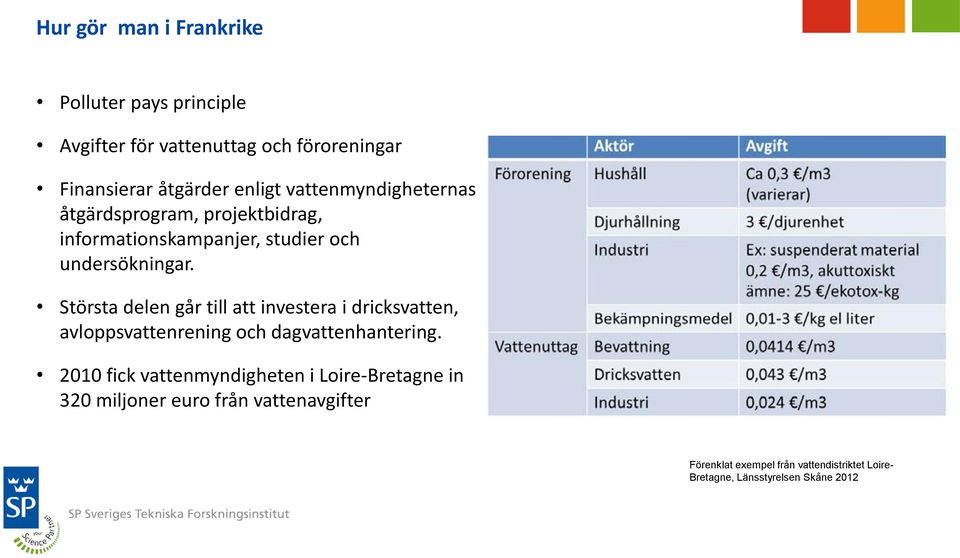 Största delen går till att investera i dricksvatten, avloppsvattenrening och dagvattenhantering.