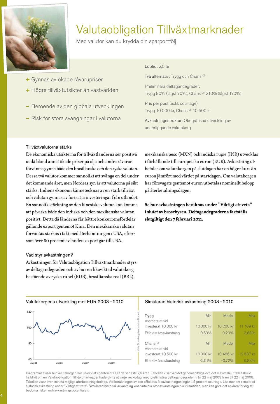 courtage): Trygg 10 000 kr, Chans 105 10 500 kr Avkastningsstruktur: Obegränsad utveckling av underliggande valutakorg Tillväxtvalutorna stärks De ekonomiska utsikterna för tillväxtländerna ser