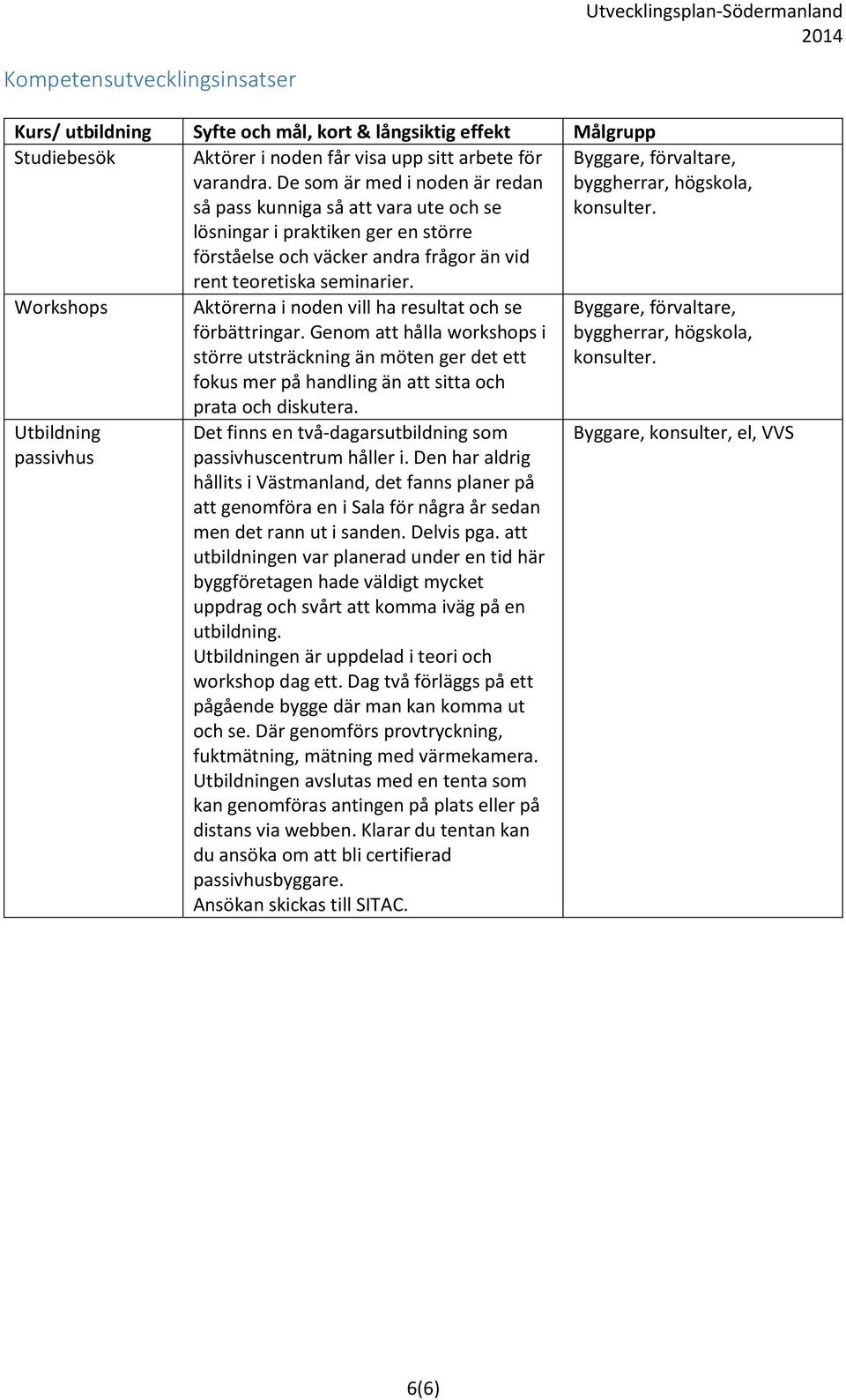 Workshops Utbildning passivhus Aktörerna i noden vill ha resultat och se förbättringar.