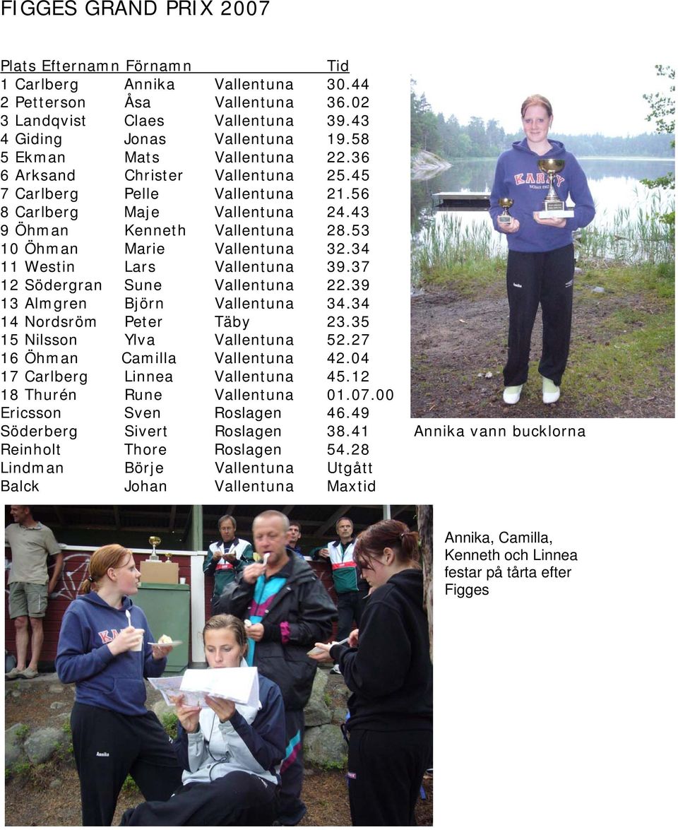 34 11 Westin Lars Vallentuna 39.37 12 Södergran Sune Vallentuna 22.39 13 Almgren Björn Vallentuna 34.34 14 Nordsröm Peter Täby 23.35 15 Nilsson Ylva Vallentuna 52.27 16 Öhman Camilla Vallentuna 42.