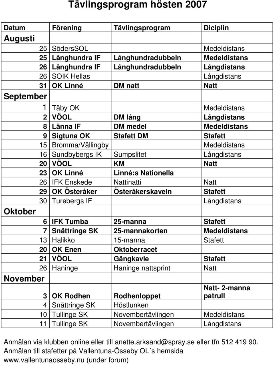 Medeldistans 16 Sundbybergs IK Sumpslitet Långdistans 20 VÖOL KM Natt 23 OK Linné Linné:s Nationella 26 IFK Enskede Nattinatti Natt 29 OK Österåker Österåkerskaveln Stafett 30 Turebergs IF