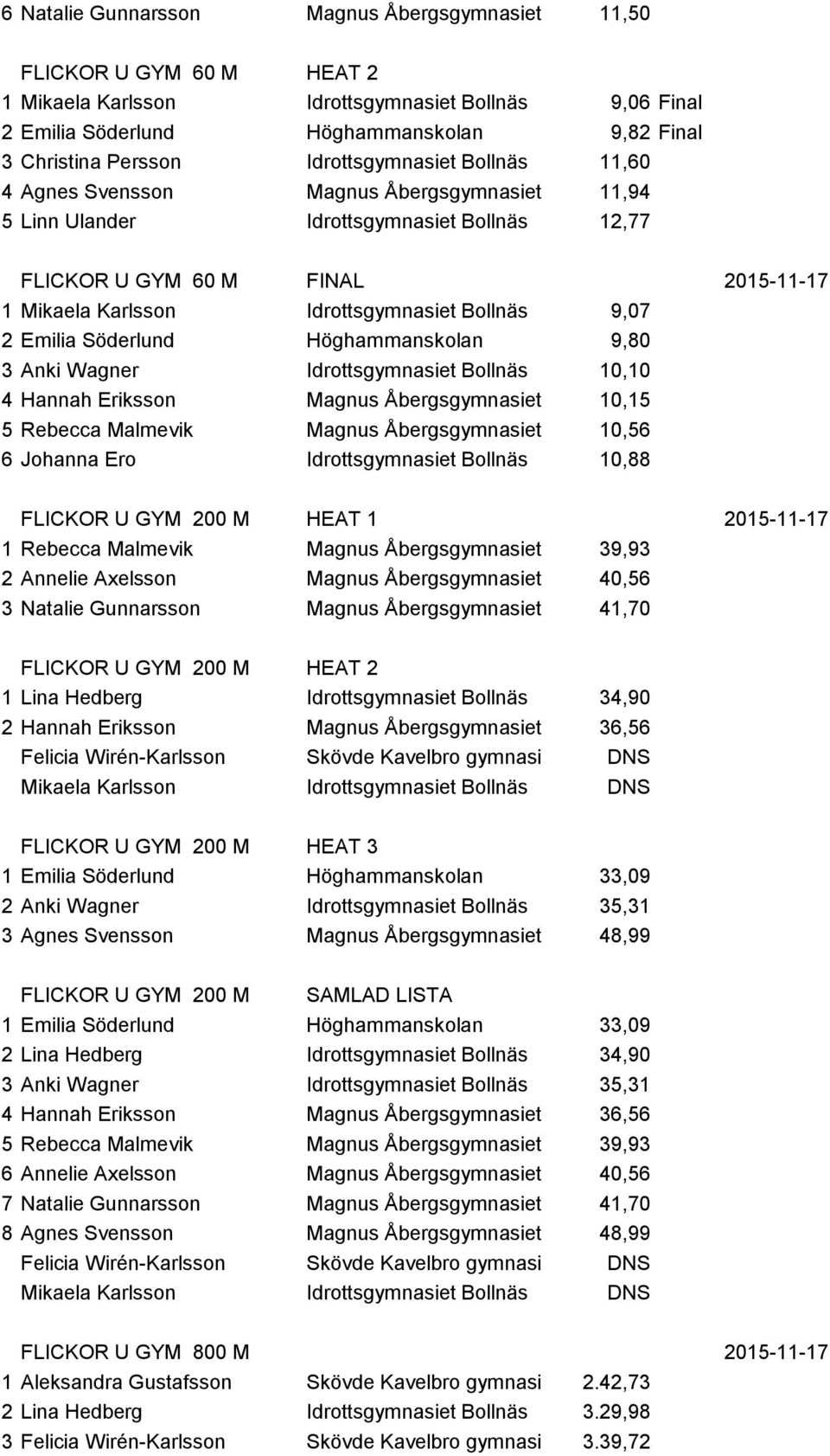 Karlsson Idrottsgymnasiet Bollnäs 9,07 2 Emilia Söderlund Höghammanskolan 9,80 3 Anki Wagner Idrottsgymnasiet Bollnäs 10,10 4 Hannah Eriksson Magnus Åbergsgymnasiet Trollhättan 10,15 5 Rebecca