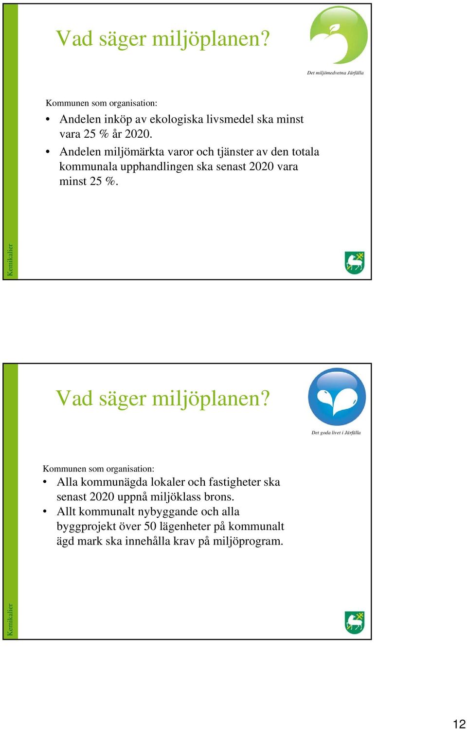 Andelen miljömärkta varor och tjänster av den totala kommunala upphandlingen ska senast 2020 vara minst 25 %.