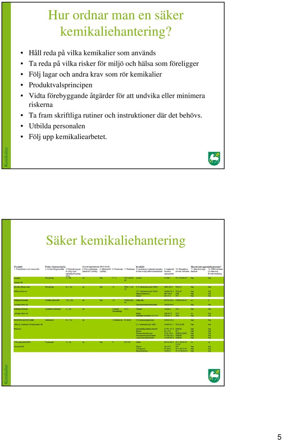 Följ lagar och andra krav som rör kemikalier Produktvalsprincipen Vidta förebyggande åtgärder för att