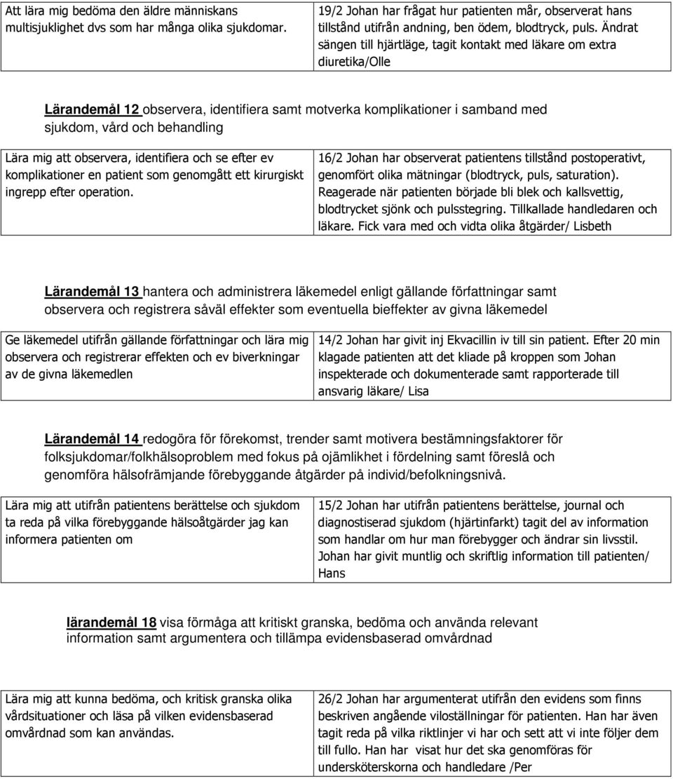 Ändrat sängen till hjärtläge, tagit kontakt med läkare om extra diuretika/olle Lärandemål 12 observera, identifiera samt motverka komplikationer i samband med sjukdom, vård och behandling Lära mig