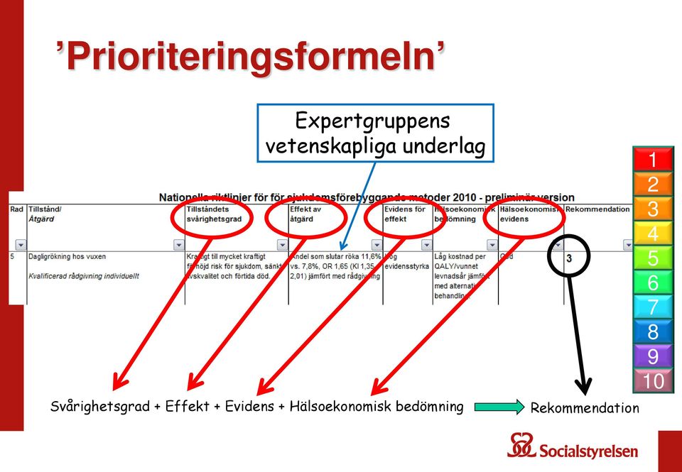 + Effekt + Evidens + Hälsoekonomisk