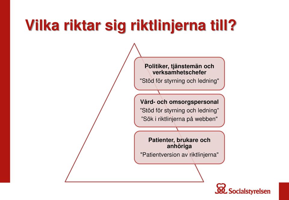 och ledning" Vård- och omsorgspersonal Stöd för styrning och