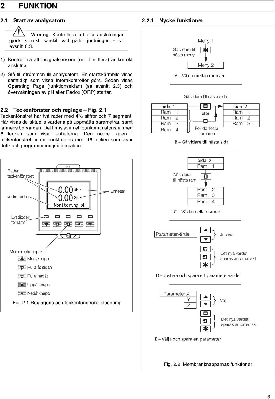 Sedan visas Operating Page (funktionssidan) (se avsnitt 2.3) och övervakningen av ph eller Redox (ORP) startar. 2.2 Teckenfönster och reglage Fig. 2.1 Teckenfönstret har två rader med 4 1 /2 siffror och 7 segment.