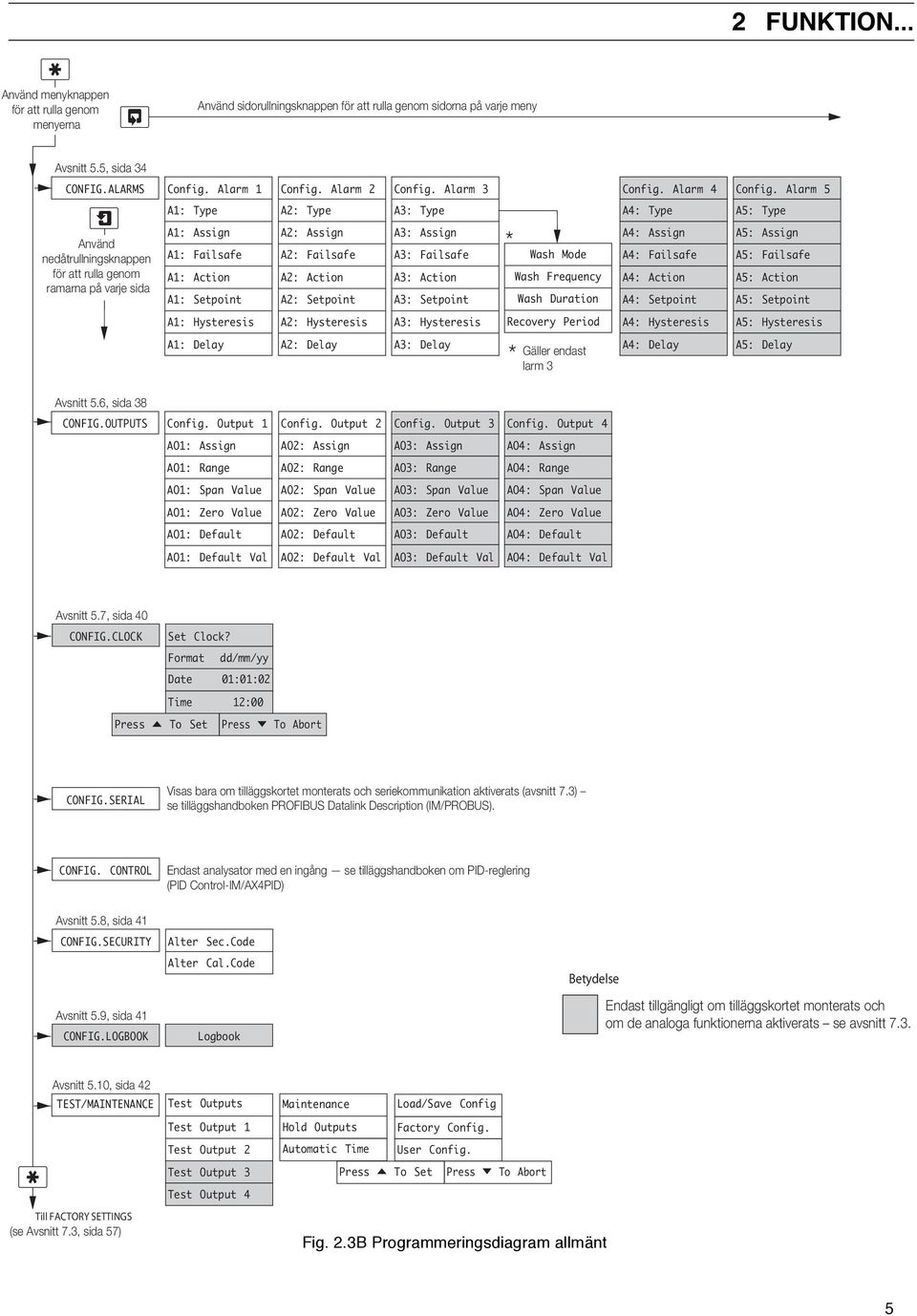 Alarm 5 A1: Type A2: Type A3: Type A4: Type A5: Type Använd nedåtrullningsknappen för att rulla genom ramarna på varje sida A1: Assign A1: Failsafe A1: Action A1: Setpoint A2: Assign A2: Failsafe A2: