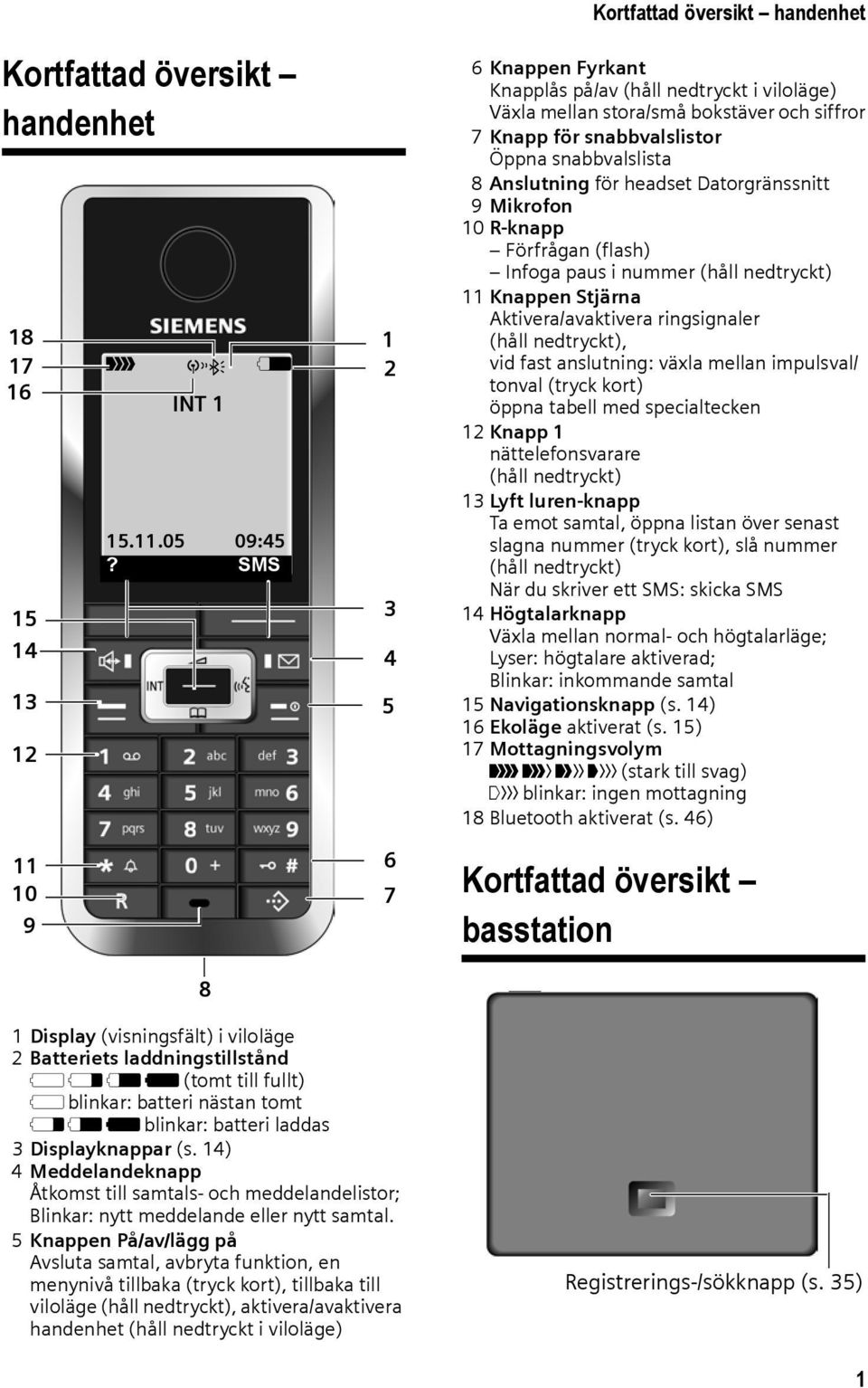 Datorgränssnitt 9 Mikrofon 10 R-knapp Förfrågan (flash) Infoga paus i nummer (håll nedtryckt) 11 Knappen Stjärna Aktivera/avaktivera ringsignaler (håll nedtryckt), vid fast anslutning: växla mellan