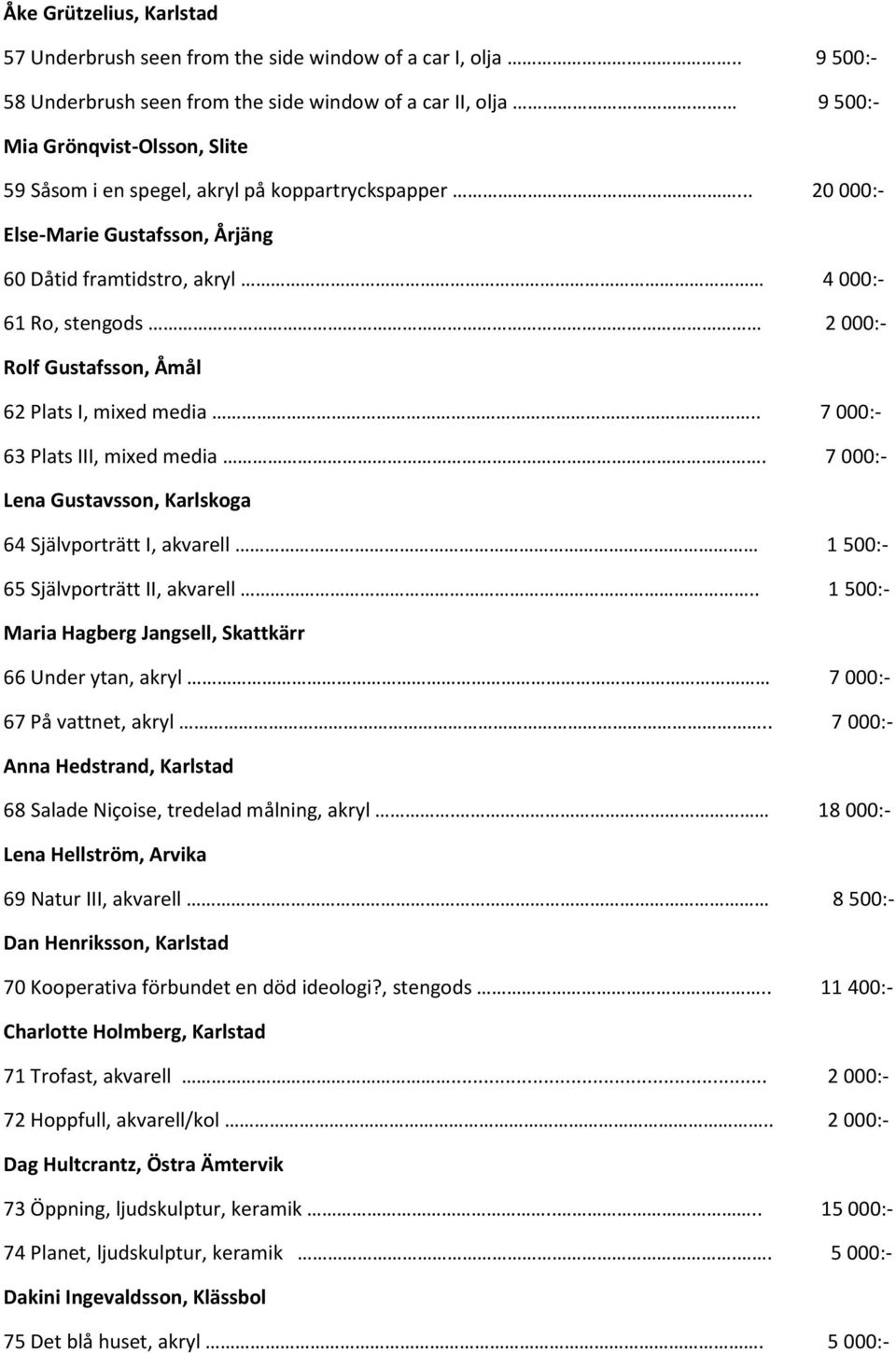 .. 20 000:- Else-Marie Gustafsson, Årjäng 60 Dåtid framtidstro, akryl 4 000:- 61 Ro, stengods 2 000:- Rolf Gustafsson, Åmål 62 Plats I, mixed media.. 7 000:- 63 Plats III, mixed media.