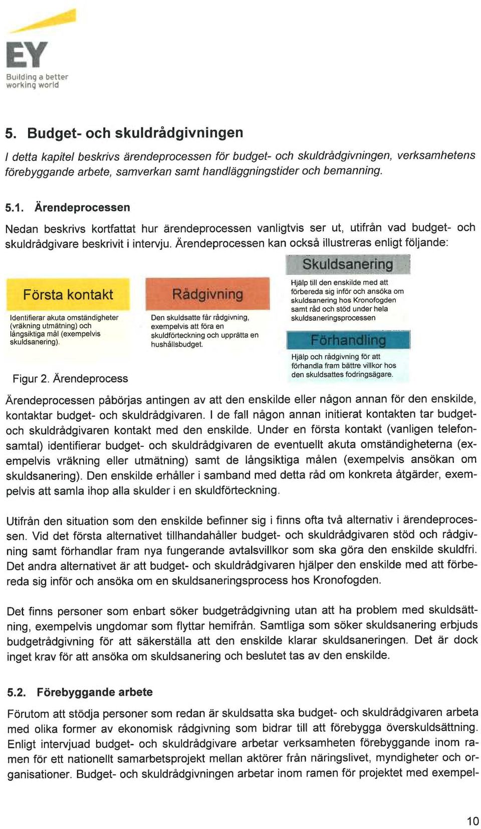 Ärendeprocessen kan också illustreras enligt följande: Första kontakt Identifierar akuta omständigheter (vräkning utmätning) och långsiktiga mål (exempelvis skuldsanering). Figur 2.