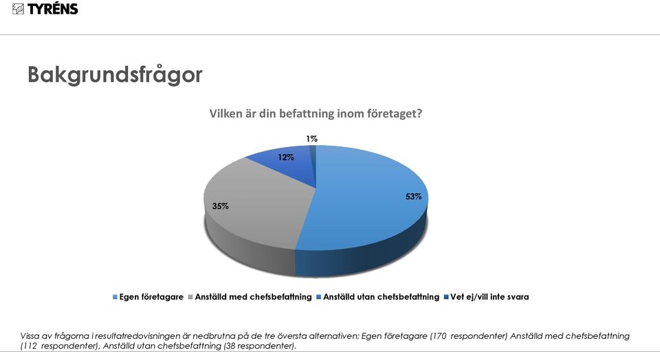 ej/vill inte svara Vissa av frågorna i resultatredovisningen är nedbrutna på de tre översta