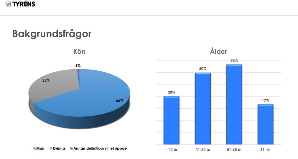 Kvinna Annan definition/vill ej