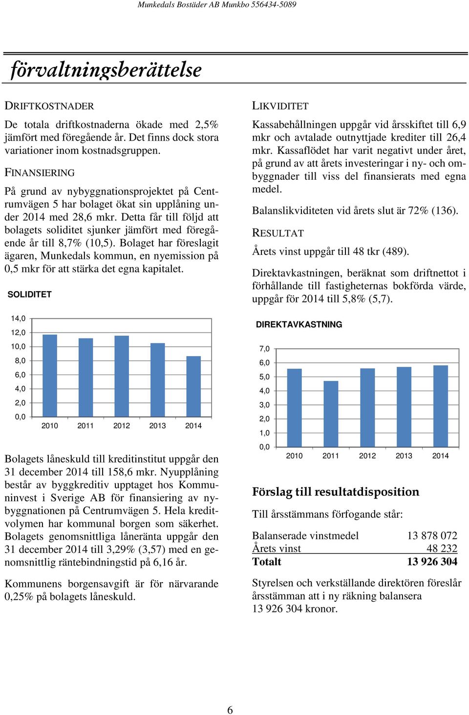 Detta får till följd att bolagets soliditet sjunker jämfört med föregående år till 8,7% (10,5).