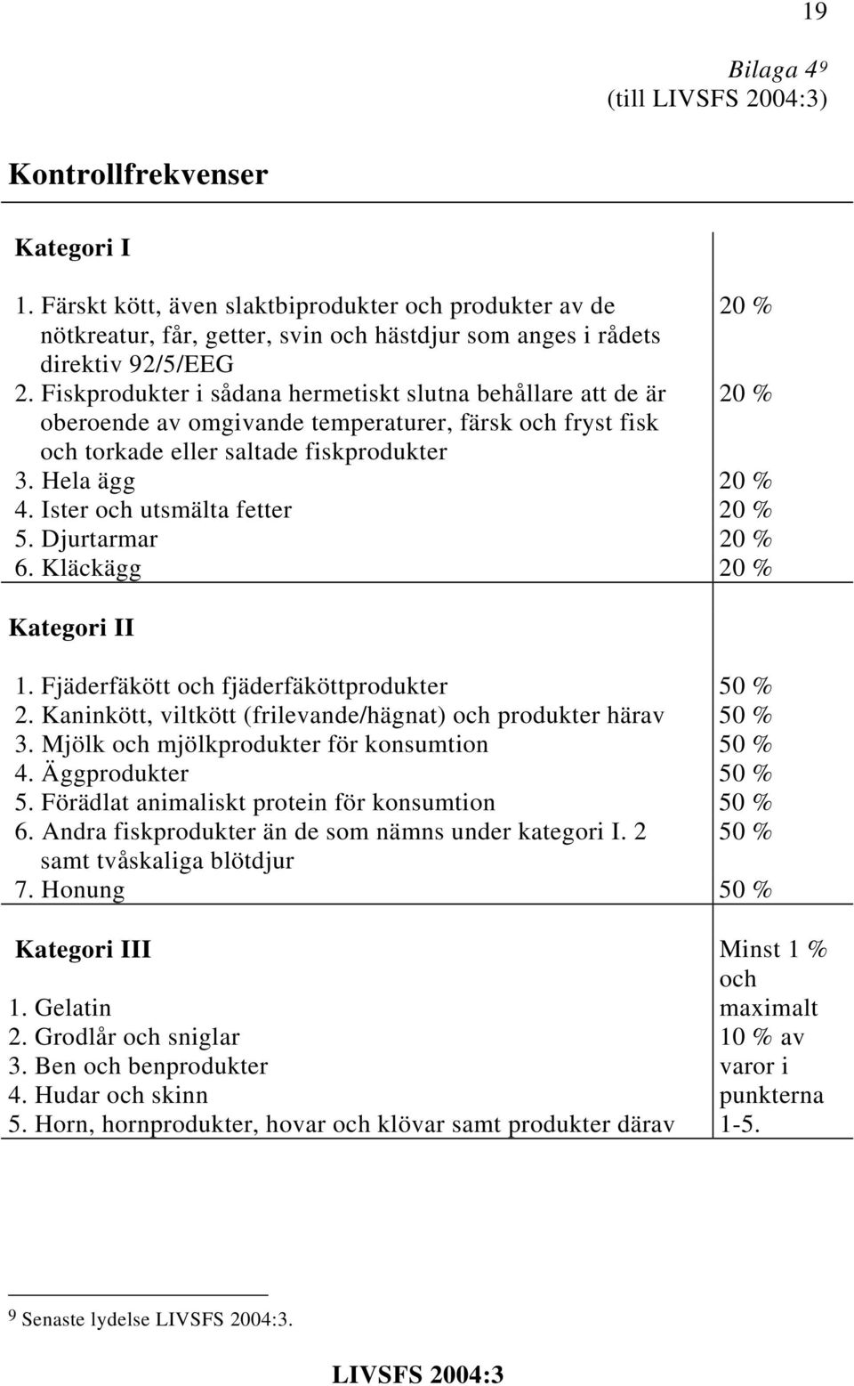 Ister och utsmälta fetter 20 % 5. Djurtarmar 20 % 6. Kläckägg 20 % Kategori II 1. Fjäderfäkött och fjäderfäköttprodukter 50 % 2. Kaninkött, viltkött (frilevande/hägnat) och produkter härav 50 % 3.