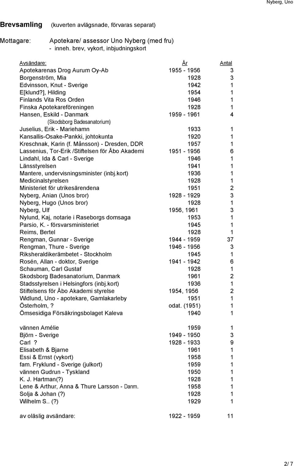], Hilding 1954 1 Finlands Vita Ros Orden 1946 1 Finska Apotekareföreningen 1928 1 Hansen, Eskild - Danmark 1959-1961 4 (Skodsborg Badesanatorium) Juselius, Erik - Mariehamn 1933 1