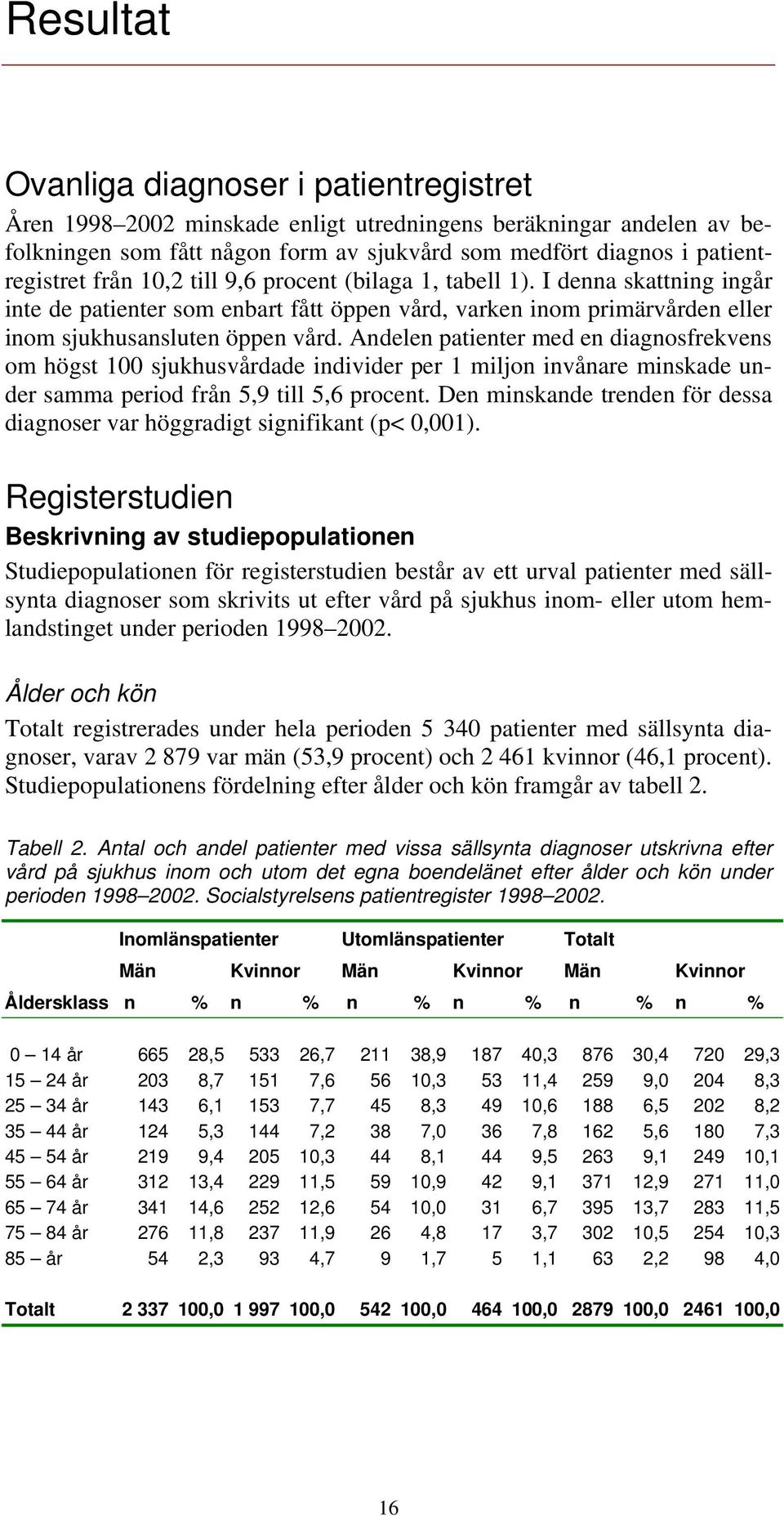 Andelen patienter med en diagnosfrekvens om högst 100 sjukhusvårdade individer per 1 miljon invånare minskade under samma period från 5,9 till 5,6 procent.