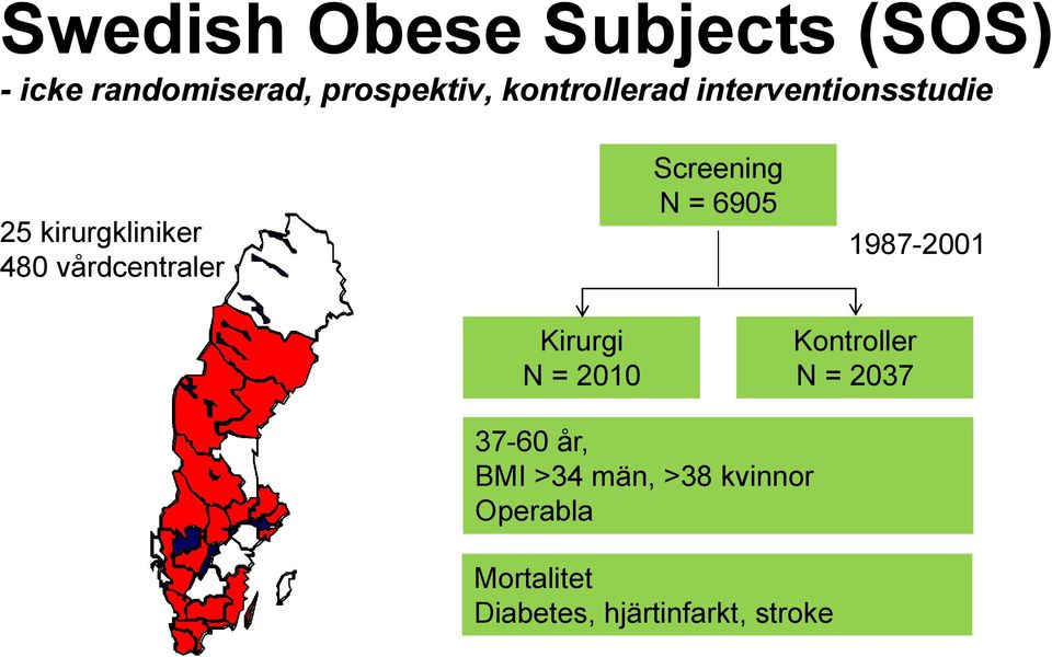 Screening N = 6905 1987-2001 Kirurgi N = 2010 Kontroller N = 2037