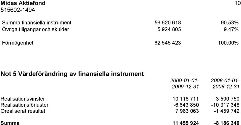 00% Not 5 Värdeförändring av finansiella instrument 2009-01-01-2008-01-01- 2009-12-31 2008-12-31