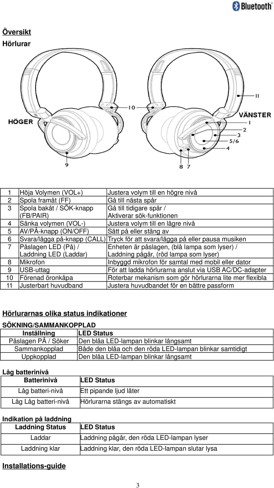 / Laddning LED (Laddar) Enheten är påslagen, (blå lampa som lyser) / Laddning pågår, (röd lampa som lyser) 8 Mikrofon Inbyggd mikrofon för samtal med mobil eller dator 9 USB-uttag För att ladda