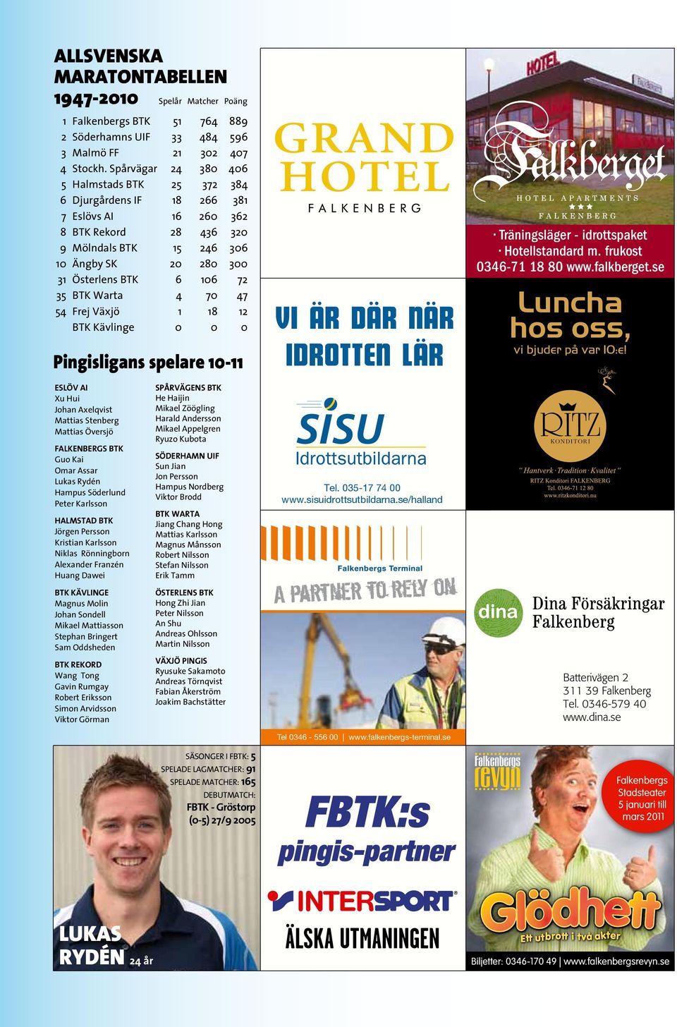 35 BTK Warta 4 70 47 54 Frej Växjö 1 18 12 BTK Kävlinge 0 0 0 Pingisligans spelare 10-11 Eslöv AI Xu Hui Johan Axelqvist Mattias Stenberg Mattias Översjö Falkenbergs BTK Guo Kai Omar Assar Lukas