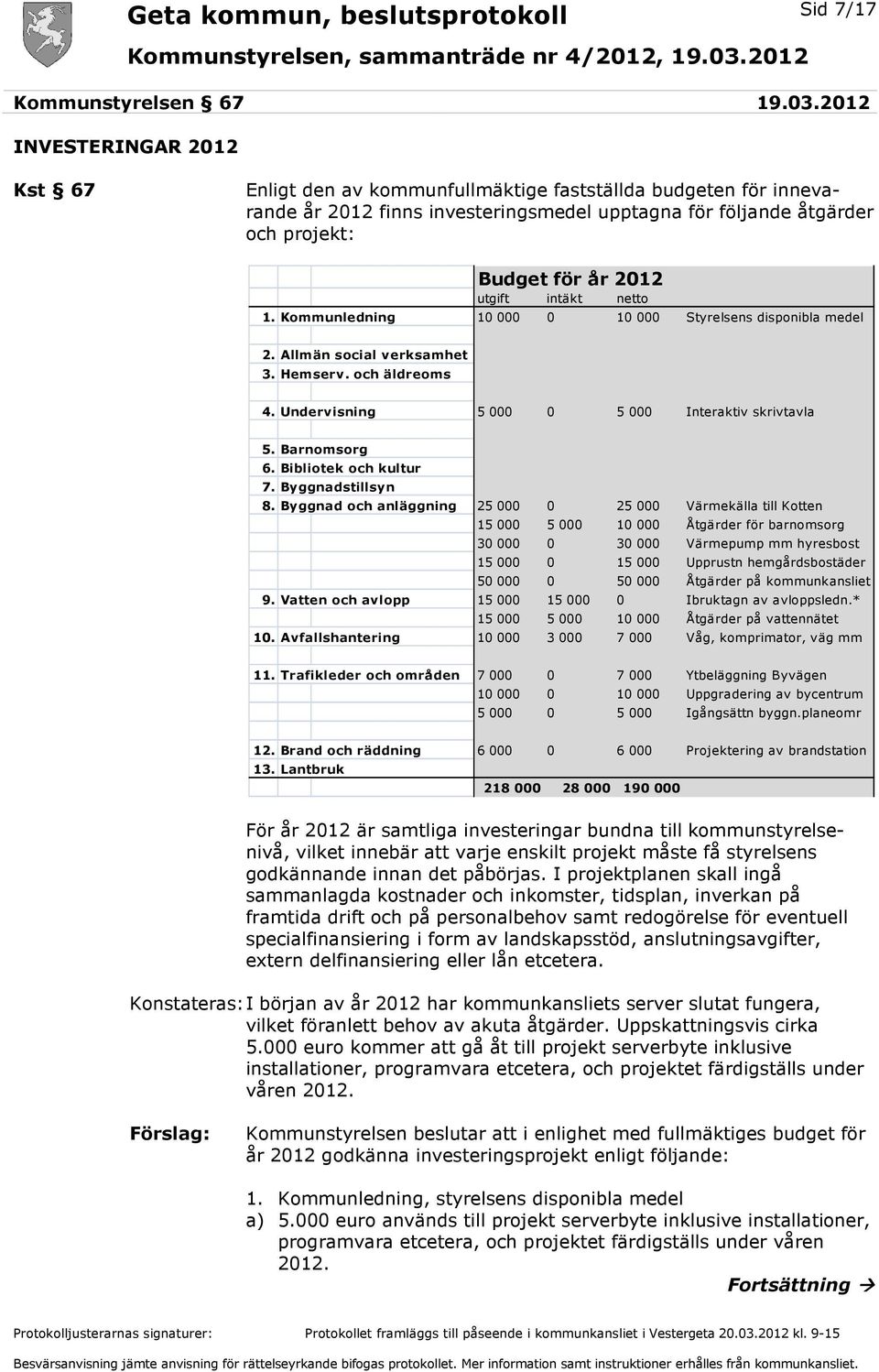 Kommunledning 10 000 0 10 000 Styrelsens disponibla medel 2. Allmän social verksamhet 3. Hemserv. och äldreoms 4. Undervisning 5 000 0 5 000 Interaktiv skrivtavla 5. Barnomsorg 6.