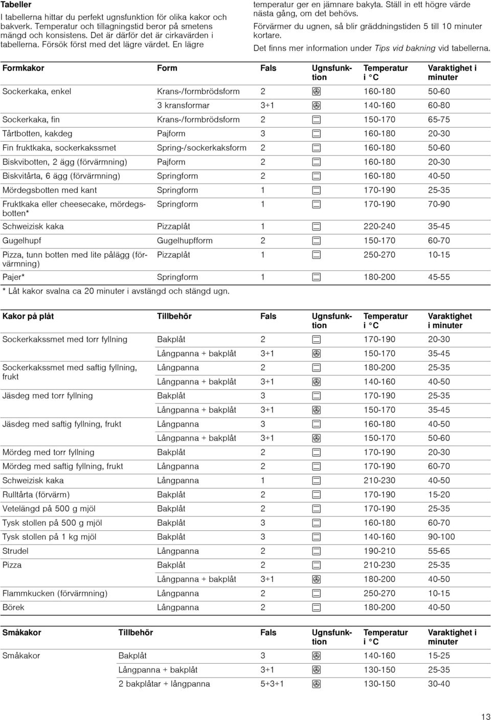 Det finns mer information under Tips vid bakning vid tabellerna.