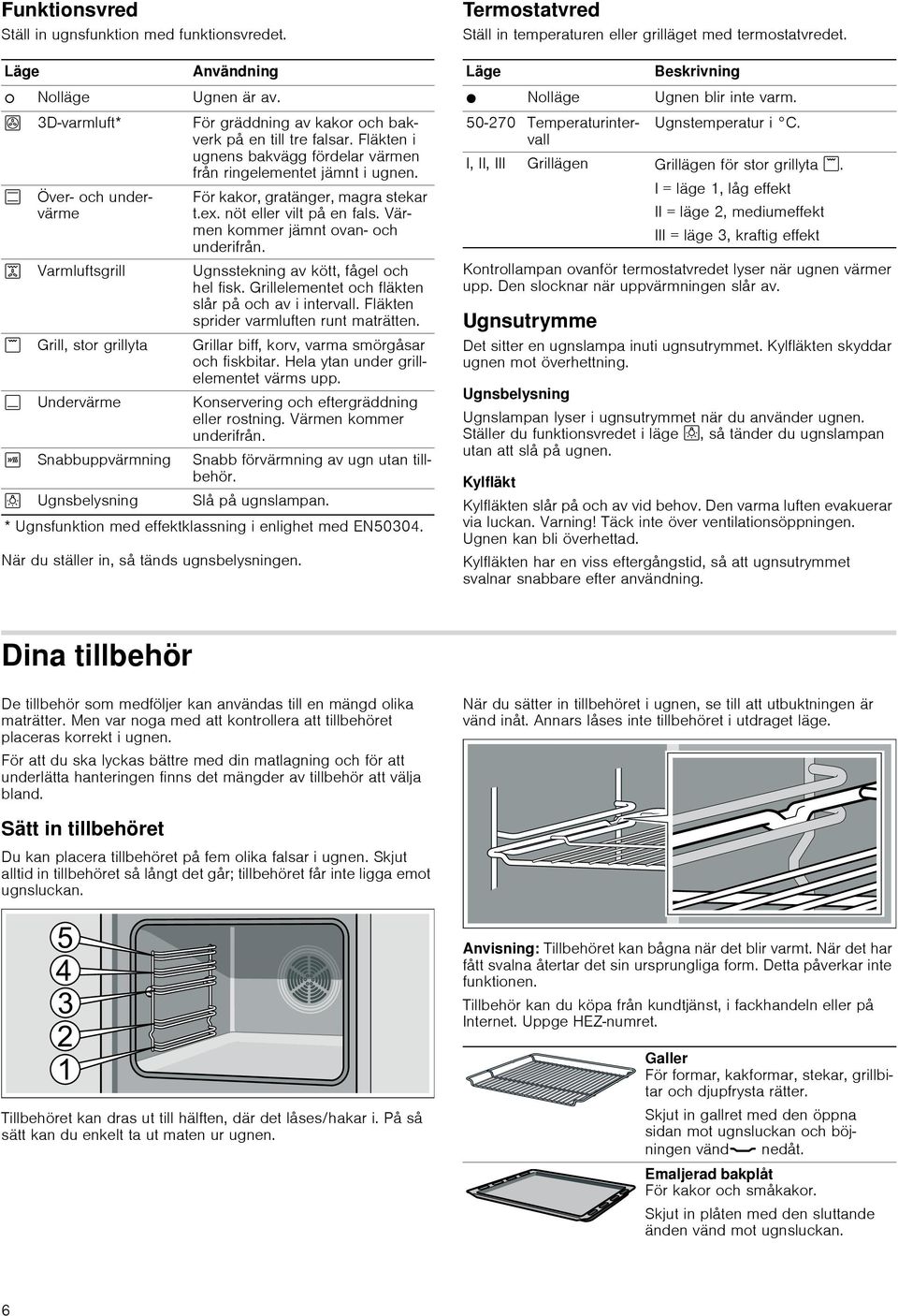 nöt eller vilt på en fals. Värmen kommer jämnt ovan- och underifrån. 7 Varmluftsgrill Ugnsstekning av kött, fågel och hel fisk. Grillelementet och fläkten slår på och av i intervall.