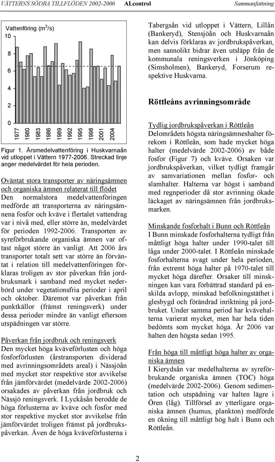 Röttleåns avrinningsområde 1977 198 1983 1986 1989 1992 1995 1998 21 24 Figur 1. Årsmedelvattenföring i Huskvarnaån vid utloppet i Vättern 1977-26. Streckad linje anger medelvärdet för hela perioden.