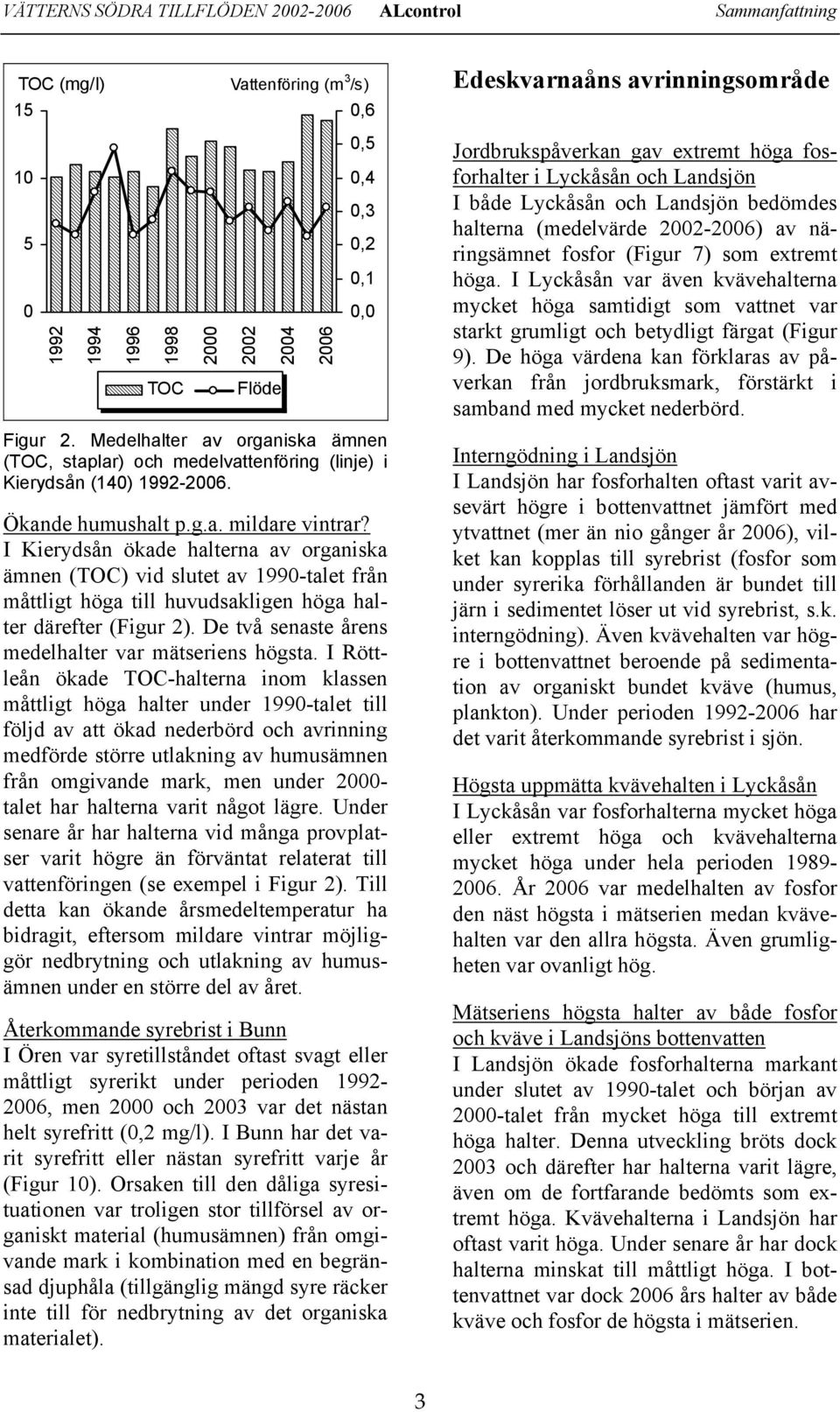I Kierydsån ökade halterna av organiska ämnen (TOC) vid slutet av 199-talet från måttligt höga till huvudsakligen höga halter därefter (Figur 2).