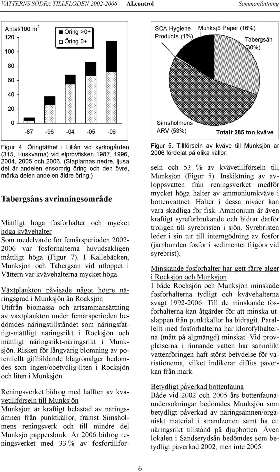 (Staplarnas nedre, ljusa del är andelen ensomrig öring och den övre, mörka delen andelen äldre öring.