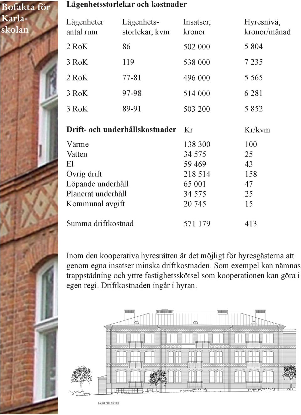 Kommunal avgift Summa driftkostnad Kr 138 300 34 575 59 469 218 514 65 001 34 575 20 745 571 179 Kr/kvm 100 25 43 158 47 25 15 413 Inom den kooperativa hyresrätten är det möjligt för