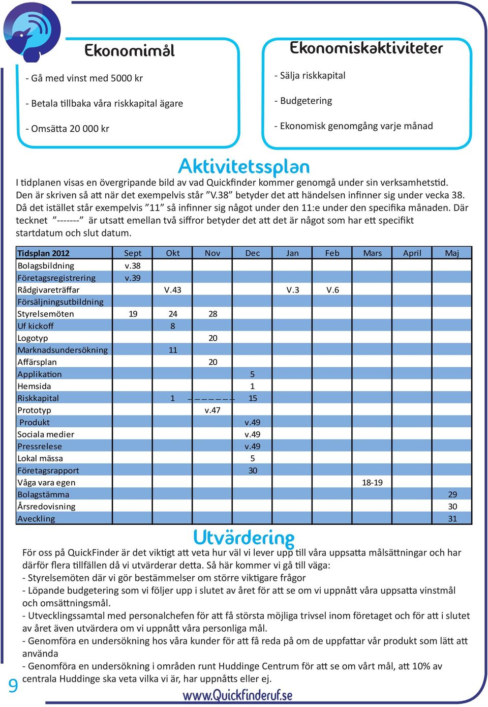 38 betyder det att händelsen infinner sig under vecka 38. Då det istället står exempelvis 11 så infinner sig något under den 11:e under den specifika månaden.