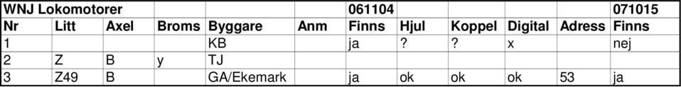 Digital Adress Finns 1 KB ja?