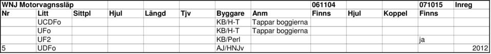 Koppel Finns UCDFo KB/H-T Tappar boggierna UFo