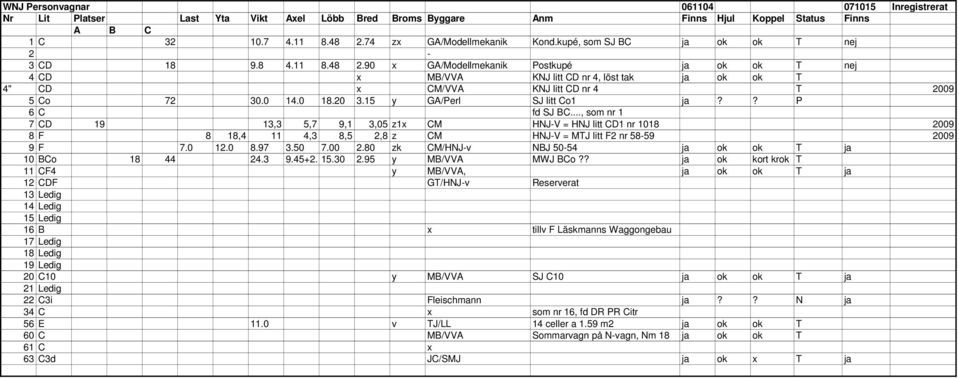 90 x GA/Modellmekanik Postkupé ja ok ok T nej 4 CD x MB/VVA KNJ litt CD nr 4, löst tak ja ok ok T 4" CD x CM/VVA KNJ litt CD nr 4 T 2009 5 Co 72 30.0 14.0 18.20 3.15 y GA/Perl SJ litt Co1 ja?