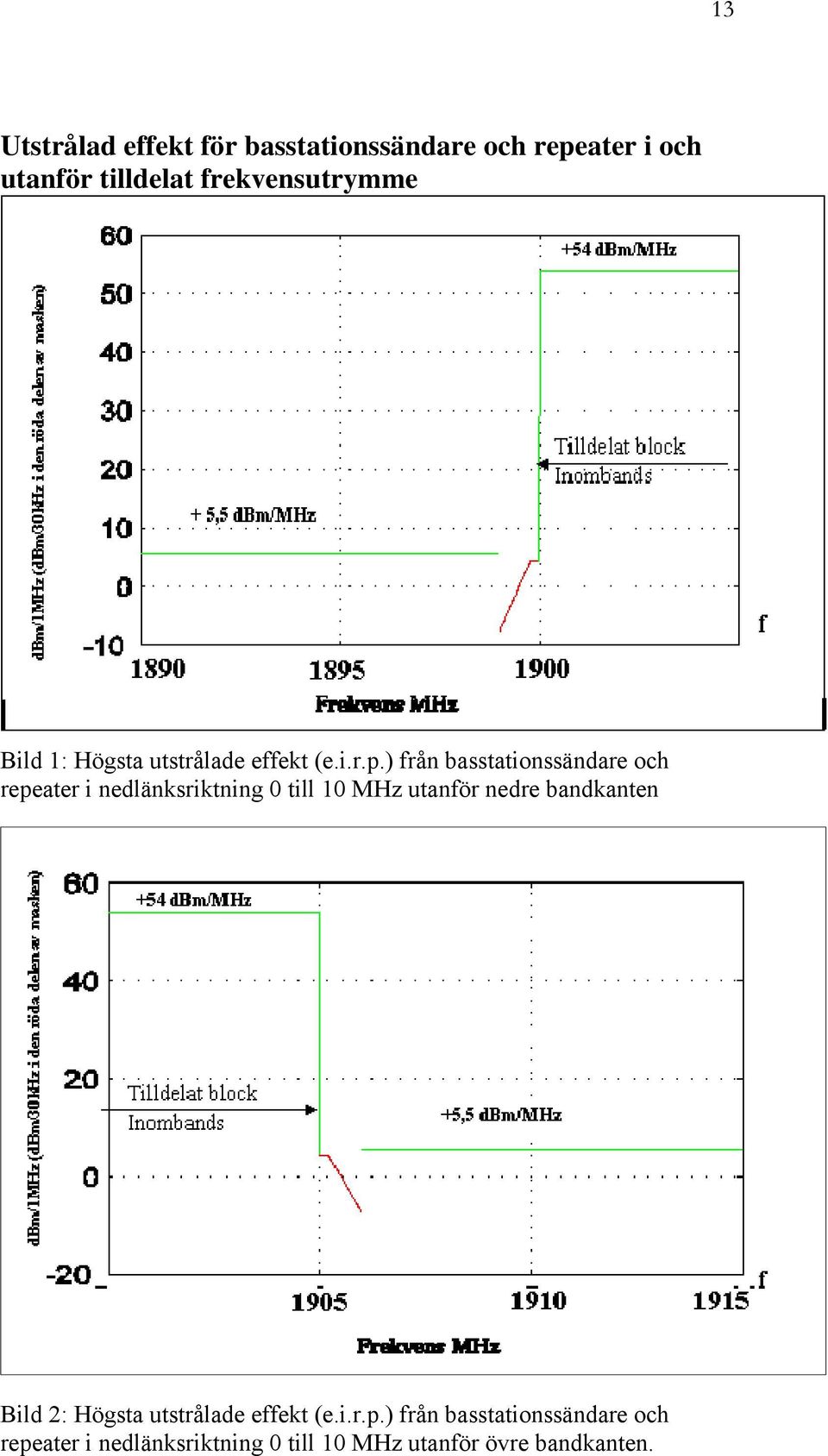 ) från basstationssändare och repeater i nedlänksriktning 0 till 10 MHz utanför nedre