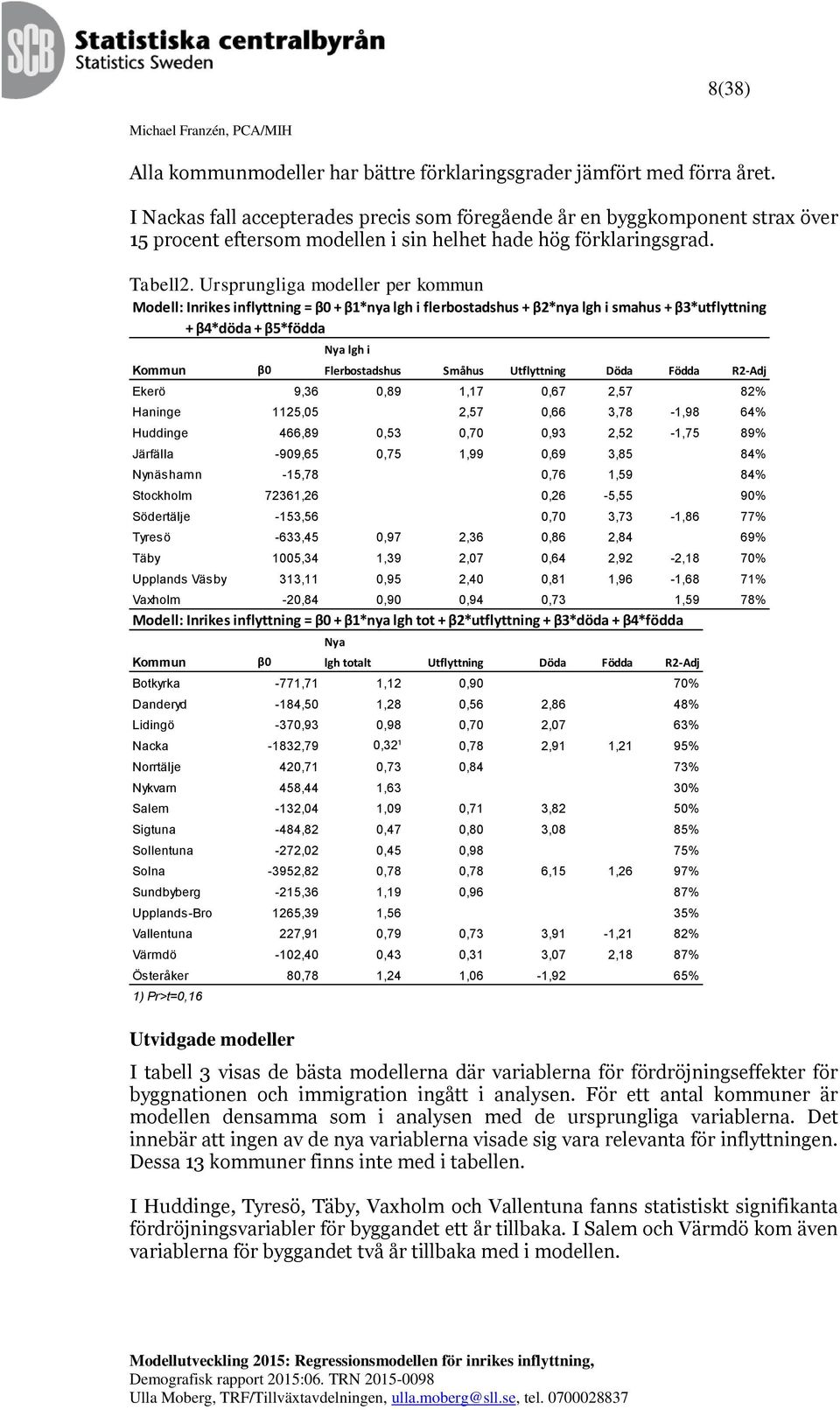 Ursprungliga modeller per kommun Modell: = β + β1*nya lgh i flerbostadshus + β2*nya lgh i smahus + β3*utflyttning + β4*döda + β5*födda Utvidgade modeller Nya lgh i Kommun β Flerbostadshus Småhus