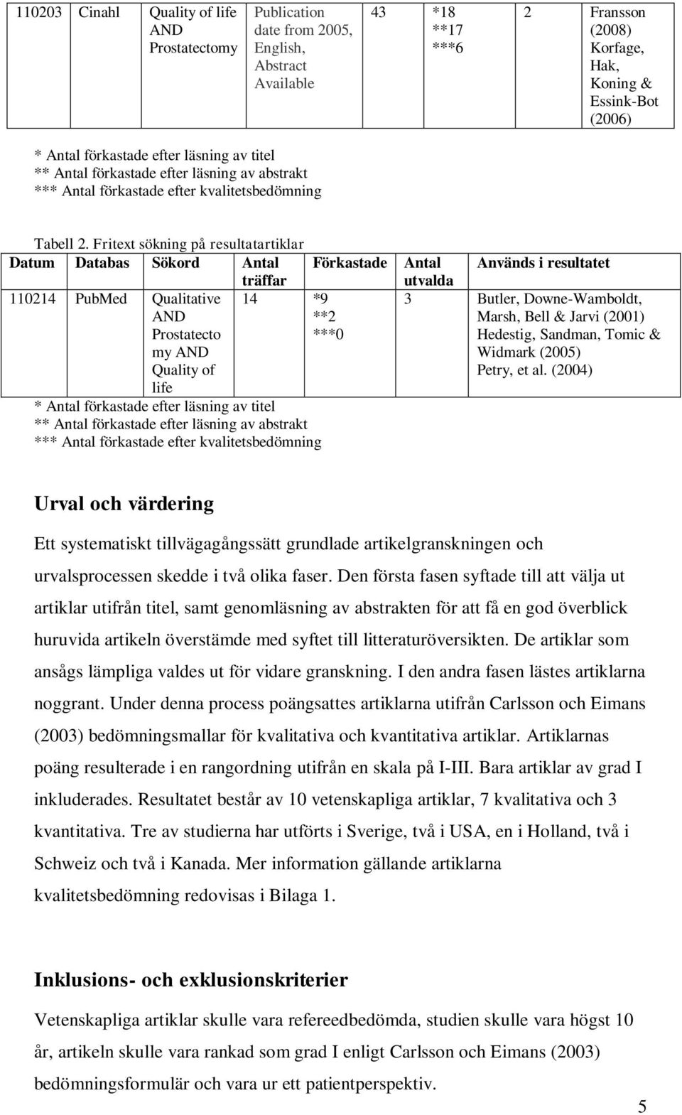 Fritext sökning på resultatartiklar Datum Databas Sökord Antal träffar 110214 PubMed Qualitative AND Prostatecto my AND Quality of life 14 *9 **2 ***0 * Antal förkastade efter läsning av titel **